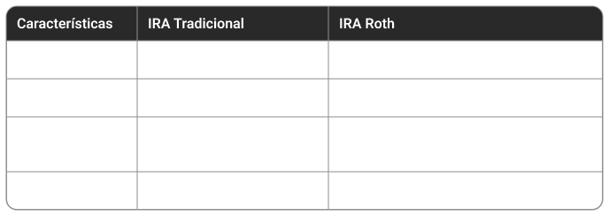 Comparison of Traditional and Roth IRA