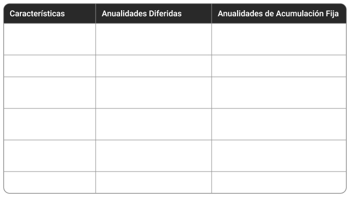 Types of annuities and how they work