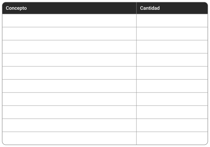 Example of a credit card statement